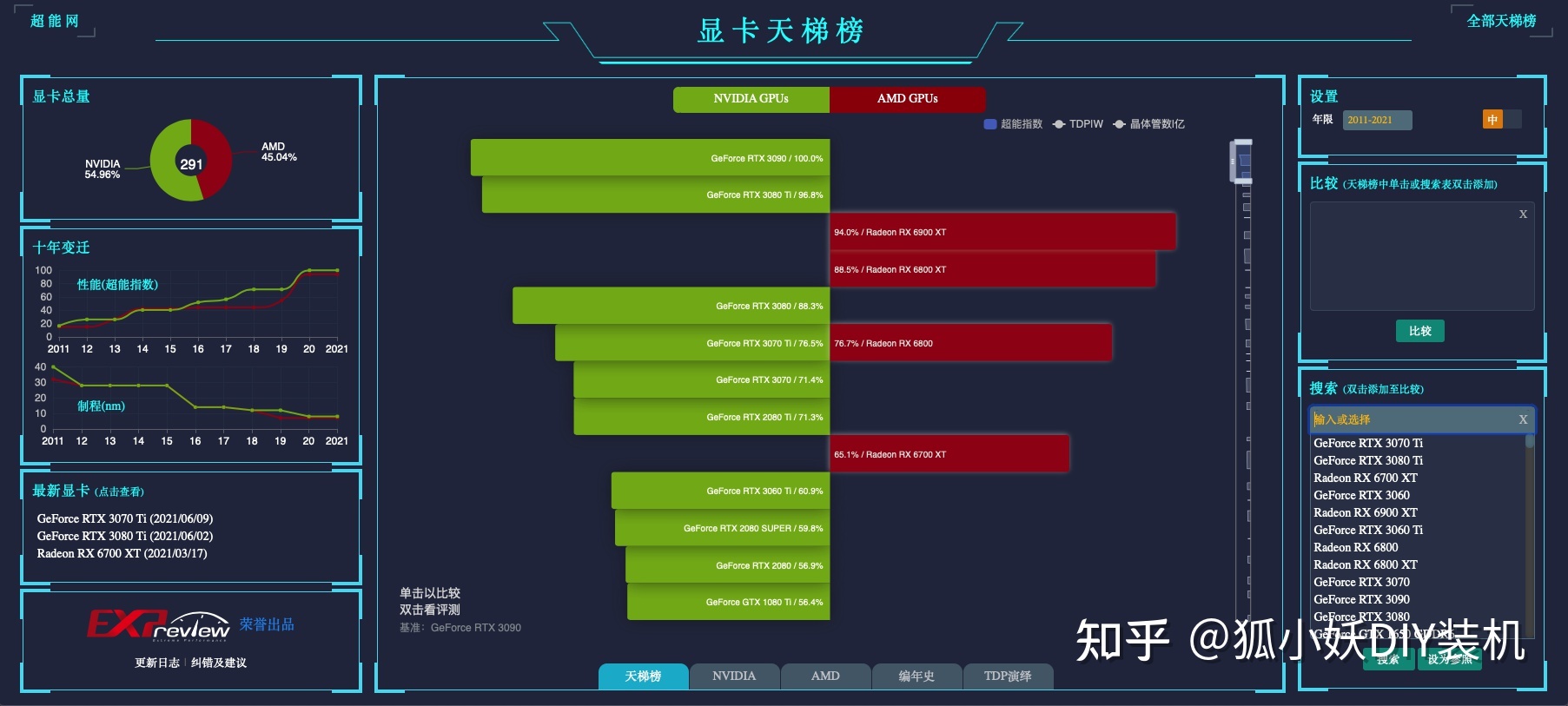 数字孪生云渲染引擎部署显卡要求与动漫设计应用指南